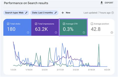 paid on results seo|Pay for Performance SEO: Pay Per Result SEO Services Company .